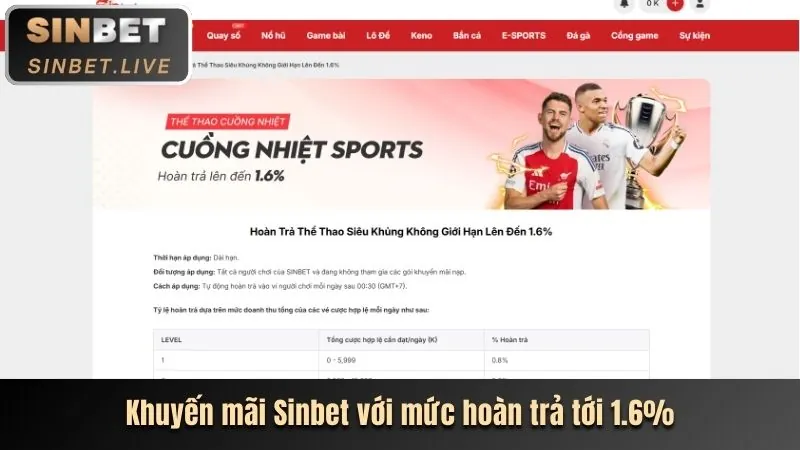 Chương Trình Hoàn Trả WY88